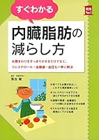 You Can't Miss Him Built-in Fat How To Reduce (Housewife Companion Practical No. (A Little Bit Of... 1 Series) 4074238411 Book Cover