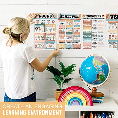 12 Retro Parts Of Speech Posters For Elementary Posters For Language Arts - Grammar Posters For Classroom Elementary Classroom Must Haves, Kids Educational Posters For Elementary School Posters #TOP4