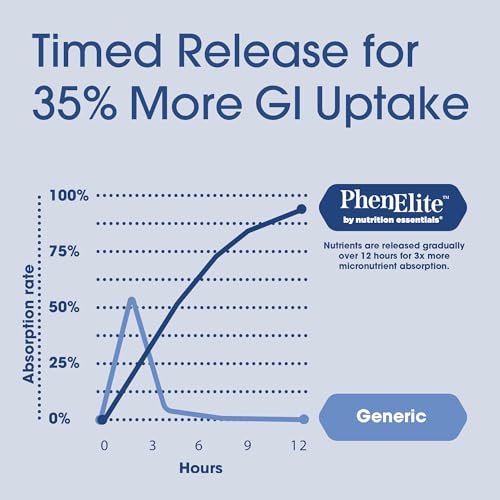 Phenelite Vegan Fat Burner