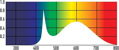 Miniatura 2 de Jungle Dawn - Barra de luz LED para terrario (34 W)