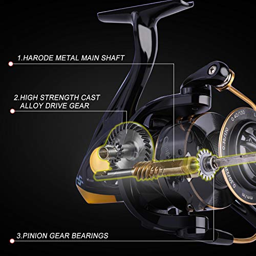 Sougayilang-Angelrollen-Spinnrollen-Suesswasser-Salzwasser-Angelrolle-121BB-SpinnrolleLeichtgewichtig-Glatt-Leistungsstark-LinksRechts-Austauschbare-Angelrolle