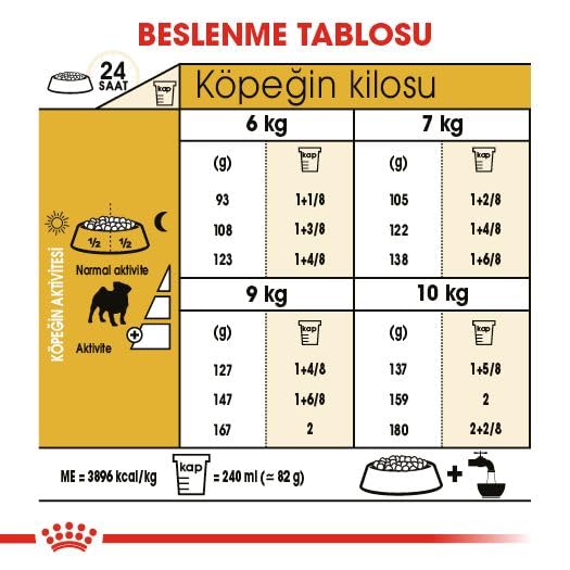 Image of Royal Canin Pug Adult Dog Food, Dry Food, Supports Healthy Skin & Ideal Weight, Helps to Tone Muscles, , 1.5 Kg