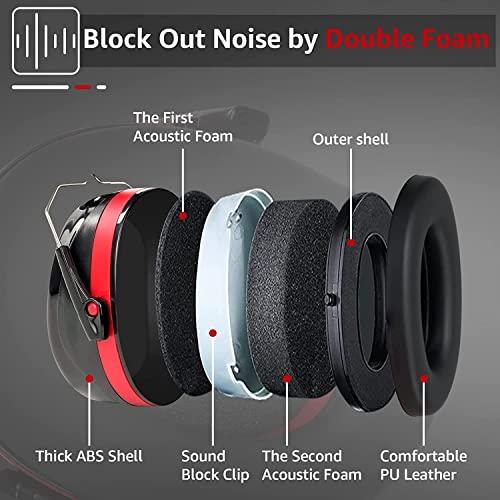Retevis Ear Protectors, Neckband Ear Defenders Against High Noise Levels in Industrial Settings - Image 3
