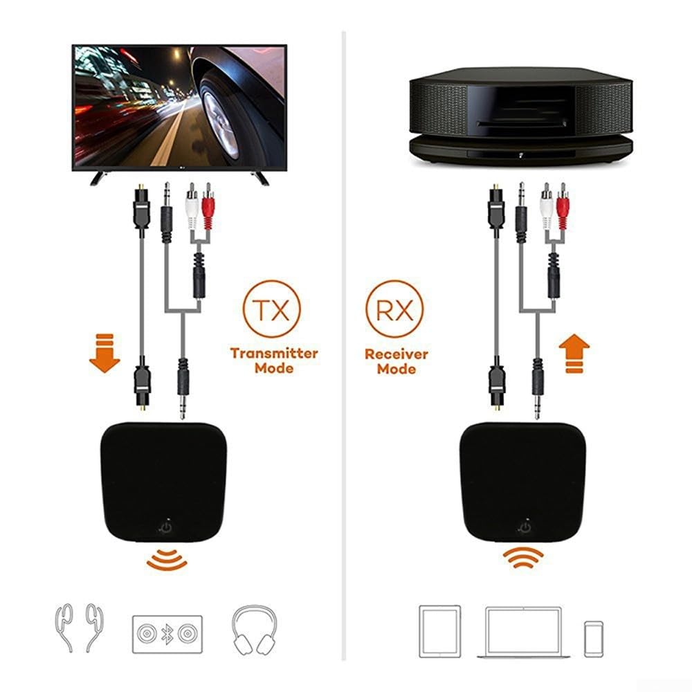 Transmetteur récepteur Bluetooth 5.0, double fonction compatible Bluetooth 5.0, adaptateur audio vers deux appareils pour TV, PC, haut-parleur MP3, stéréo à la maison