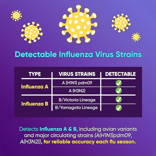 WELLlife Flu A&B Home Test, Flu Tests for Home 2 Tests Result in 10 Minutes The First FDA Authorized Non-invasive Influenza Test