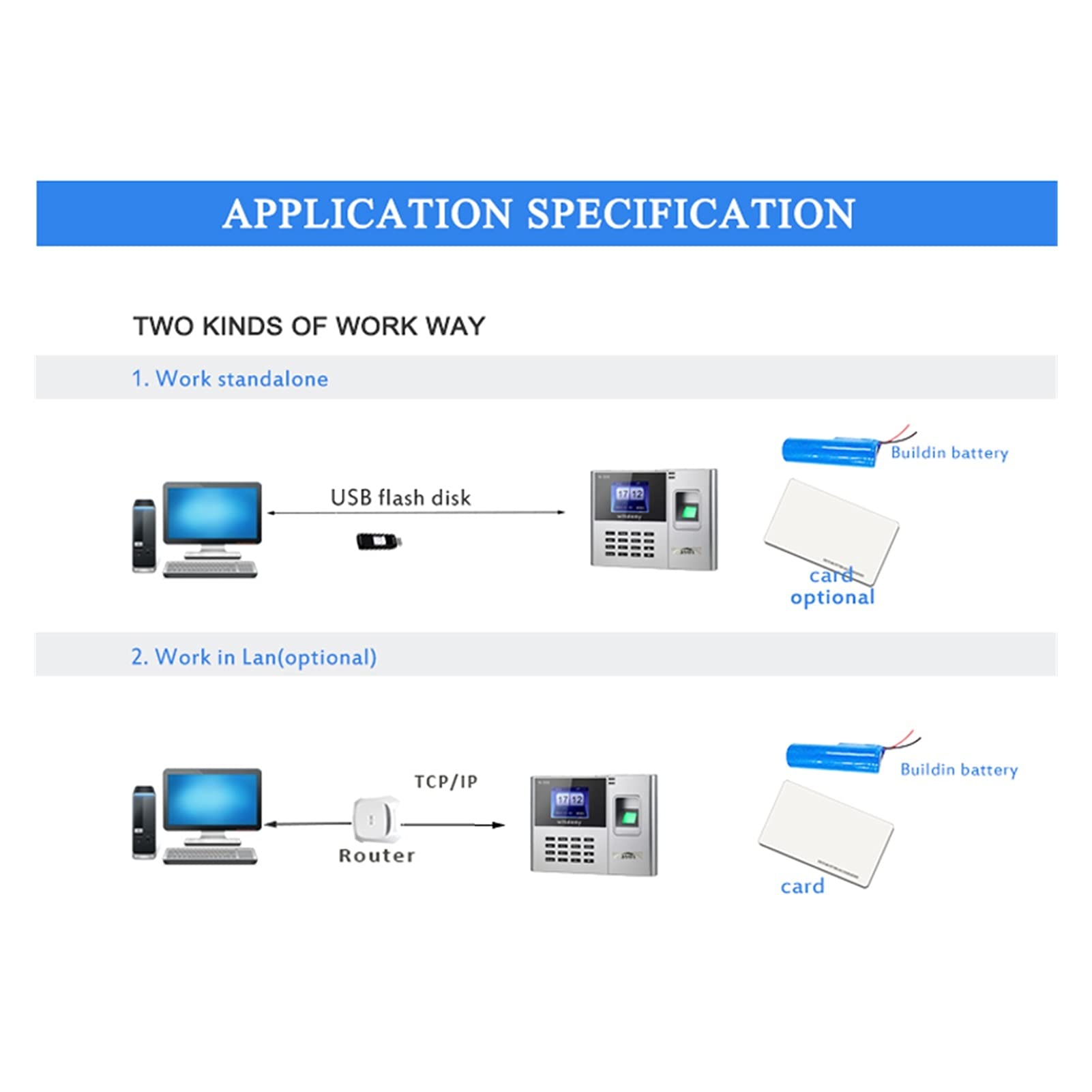 NJBVRS Biometric Employee Attendance Machine IP RJ45 Biometric Fingerprint Time Attendance Clock Recorder Employee Recognition Device Electronic Machine for Small Businesses and Offices