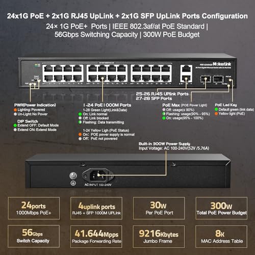 Image of MokerLink 28 Port Gigabit PoE Switch, 24 Gigabit PoE+ Ports, 2 Gigabit Uplink, 2 Gigabit SFP, 300W IEEE802.3af /at, Metal Rackmount Unmanaged Plug and Play Ethernet Switch