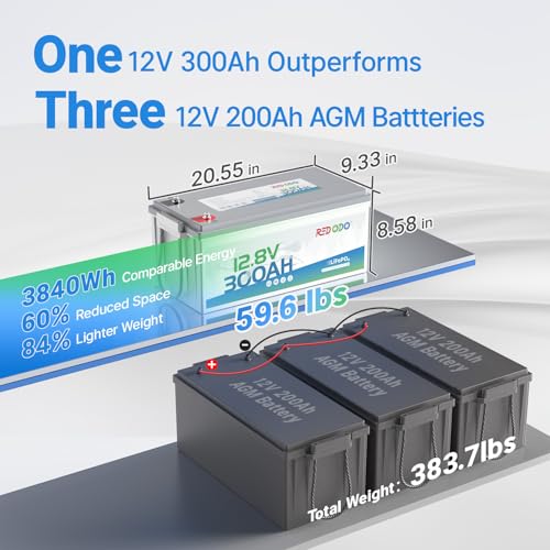 Image of Redodo LiFePO4 Battery 12V 300Ah, Max. 2560W Power Output, Built in 200A BMS, 4000-15000 Deep Cycles & 10-Year Lifetime, Perfect for RV, Marine, Trolling Motor, Solar Off-Grid System