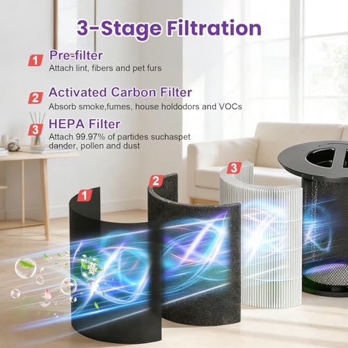 Image of 2 Pack 130i Replacement Filter Compatible with PuroAir 130i Air Purifier | 3-in-1 H13 True HEPA High-Efficiency Activated Carbon Filter