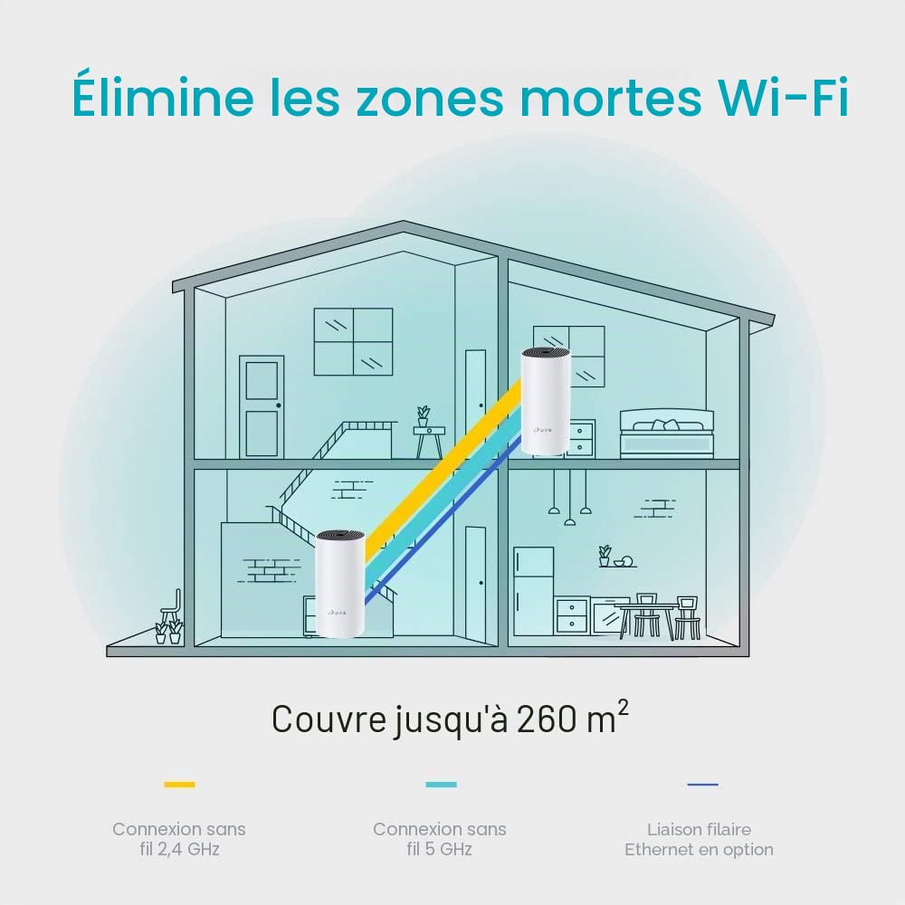 TP-Link Deco M4 (2-pack) Systèmes WiFi Mesh performant - Contrôle parental - Ports Ethernet Gigabit - Couverture WiFi jusqu'à 260m2 - Compatible avec Amazon Alexa et IFTTT