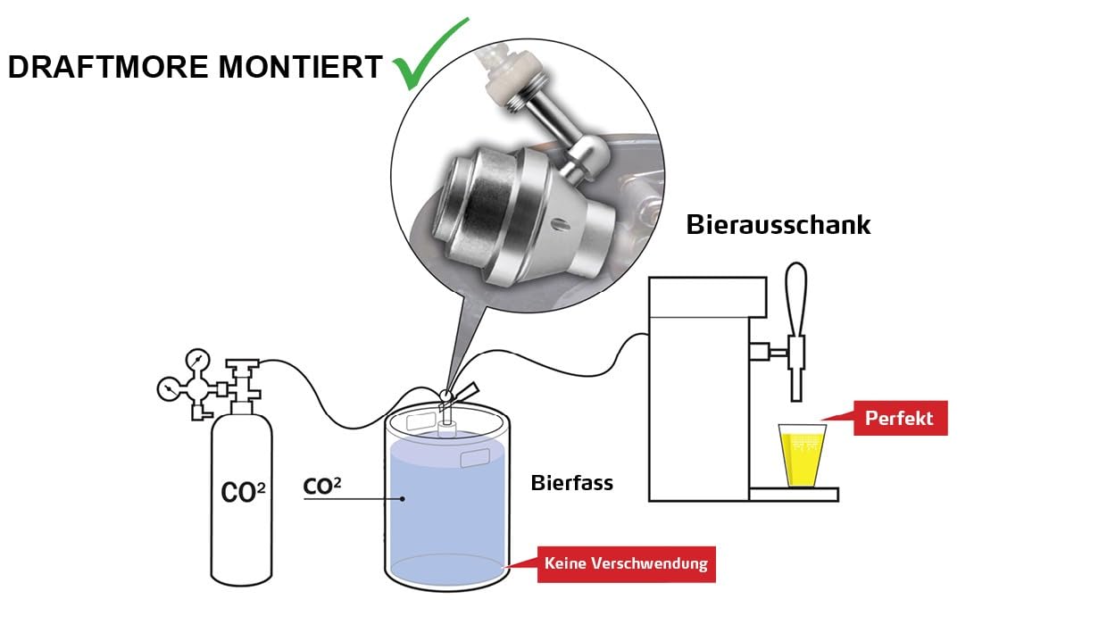 DraftMore XX-High, automatischer Druckregler für Weizenbier