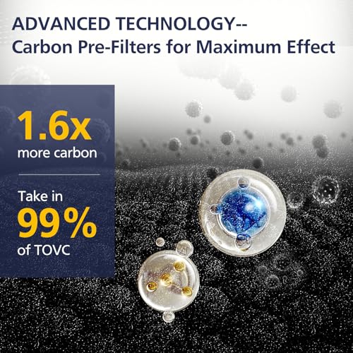 Image of 2 Pack FLT5000 HEPA Replacement Filt-er C with 6 Pack Activated Carbon for G-Guardian AC5250PT AC5000 AC5000E AC5300B AC5350B AC5350BCA AC5350W CDAP5500