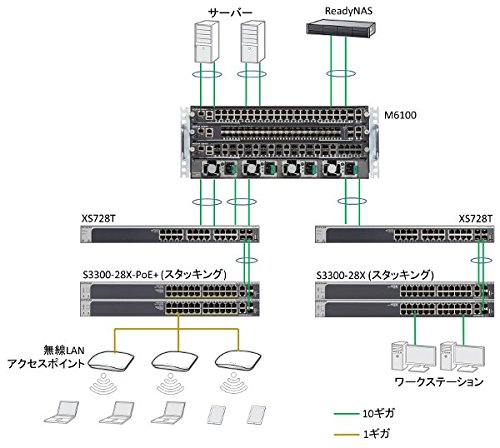 Amazon | 【正規品】 ネットギア NETGEAR スイッチングハブ 24ポート