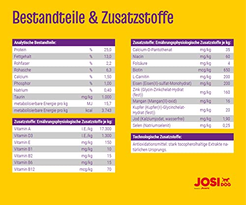 JosiDog Adult Sensitive (18kg) |Hundefutter für sensible Hunde | Premium Trockenfutter für ausgewachsene Hunde | powered by JOSERA | 1er Pack