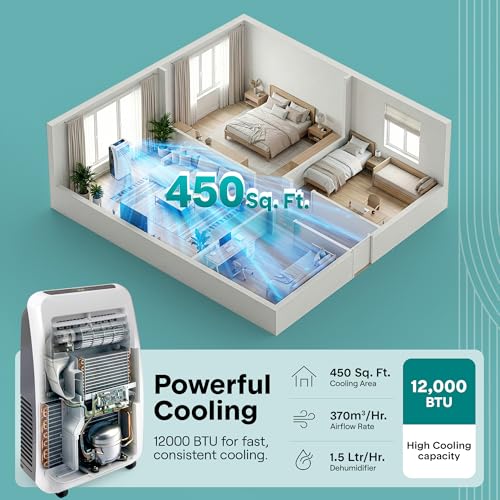 Image of SereneLife Portable Air Conditioner 12,000 BTU with Built-in Dehumidifier - Portable AC unit for rooms up to 550 sq ft - Small AC Unit Remote Control, Window Mount Exhaust Kit