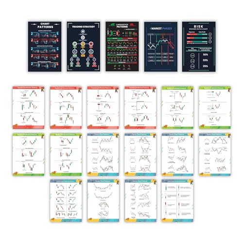 Trading Mantras Paper Stock Market Price Action Breakout Posters ...