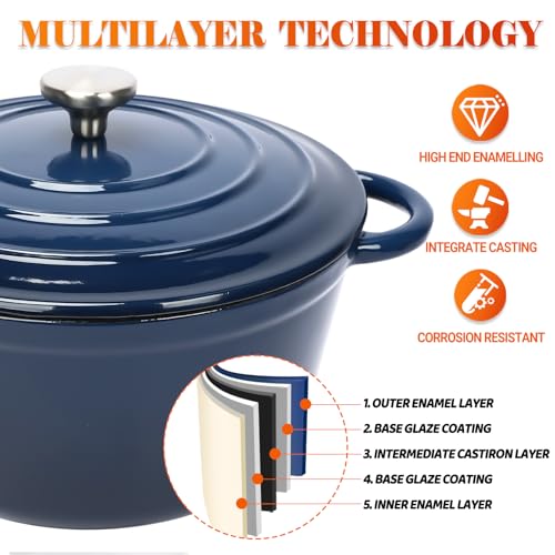 Ceramic Coated Cast Iron Cookware Set, 9-Piece Enameled Dutch Oven and Skillet Set with Lids, Nonstick Pots and Pans Set for Bread Baking, Oven Safe, Induction Compatible, PFAS-Free (Navy Blue)
