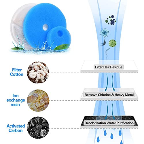 Fuente de agua automática para gatos y perros 2.6L miniatura 3