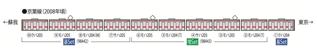 nouw.　「ヌー」 TOMIX N gauge JR 205 Commuter Train Early Keiyo-Line Add-on