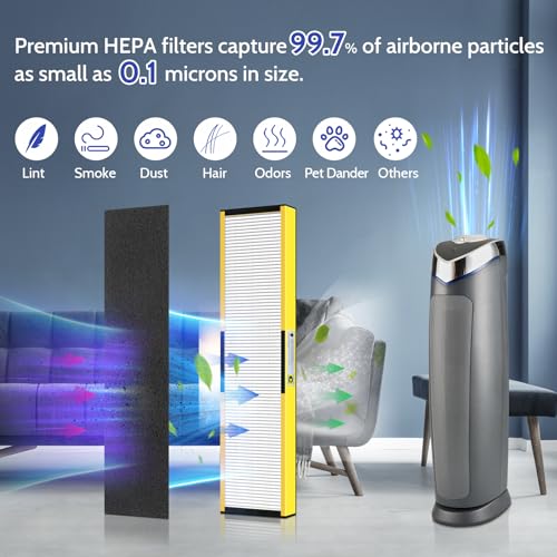 Image of FLT5000 Filter-C True HEPA Replacement Filter for AC5000 AC5000E Air Purifier Compatible with G-Guardian AC5250PT, AC5300B, AC5350B, AC5350W, CDAP5500, 2 True HEPA Filter C + 4 Pre-Filters