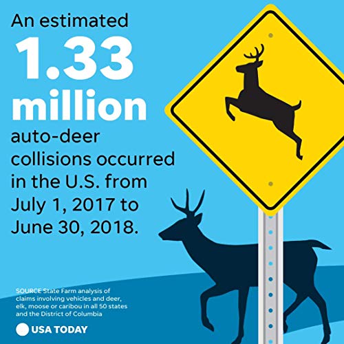 Aaa Communications Car Deer Alert/Auto Deer Whistle Horn - Portable Electronic Whistles Avoid Vehicle Accidents #TOP3