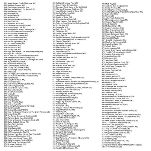 520 In 1 Game Cartridge, Ds Game Pack Card Compilations, Super Combo Multicart For Ds, Ndsl, Ndsi, Ndsi Ll/Xl, 3Ds, 3Dsll/Xl, New 3Ds, New 3Ds Ll/Xl, 2Ds, New 2Ds Ll/Xl #TOP5