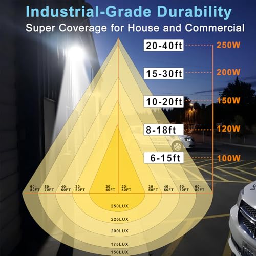 Image of Lightdot 6 Pack 100W Wall Mount Wall Pack, 100-277V, 15000LM Dusk-to-Dawn, IP65 ETL, 30ft Coverage Area, Wall Pack LED Exterior Light for Parking Lots /Building Exteriors /Yard /Warehouse