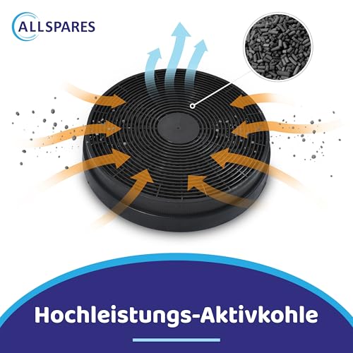 AllSpares Aktivkohlefilter (2 St.) für Dunstabzugshauben geeignet für Klarstein 10030983 | Bomann KF561 | PKM CF110 | Respekta MIZ0023 | Ø175mm