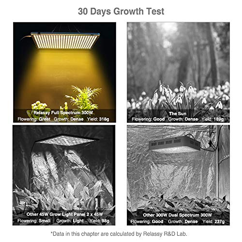 LED Grow Light 300W, Relassy Full Spectrum Grow Light, Plant Light for Indoor Plants, 338 Sunlike LEDs, 22inch Large Indoor Plant Light, Commercial Indoor Grow Panel Light for Seeding Veg and Flower - Thumbnail 3