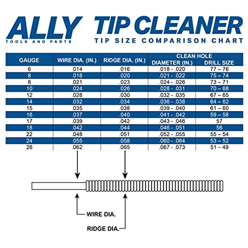 Ally Tools Professional Large And Small 13 Wire Oxy-Acetylene Tip Cleaner Set For Cleaning Welding Cutting Nozzles/Tips, Gas Orifices, Carburetors, Spray Guns, Paint Guns, Sprinklers, And Shower Heads #TOP1