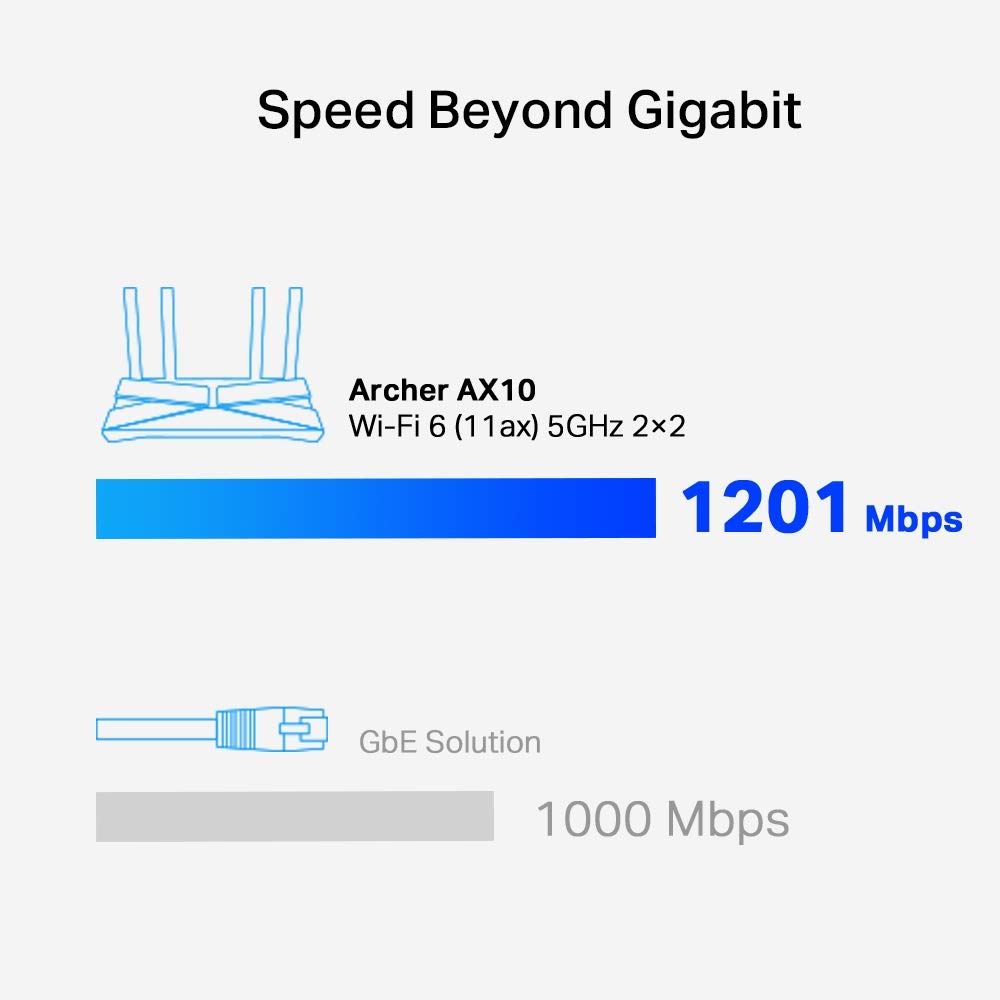 TP-Link Archer AX10 Wi-Fi 6 WLAN Router, Dualband AX1500, 5 Gigabit-Ports, WPA3, Kindersicherung, 2 Räume abdecken, keine DSL-Funktion