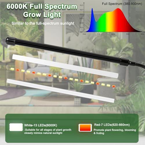 Image of Sunny Power Clip On Grow Lights for Indoor Plants Full Spectrum for Seeding