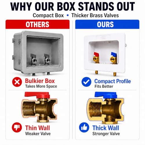 D.N. Washing Machine Outlet Box with Valves Dual Drain Washer PEX Laundry Box 1/2 Inch PEX Connection x 3/4 Inch MHT