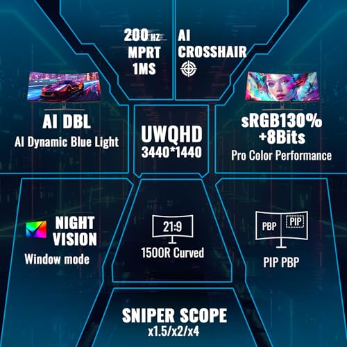 SANSUI 34-Inch Curved Gaming Monitor UWQHD 3440 x 1440P Up to 200Hz 165Hz Curved 1500R - PIP/PBP, OD 1ms, HDR, 300nits,  - Additional View