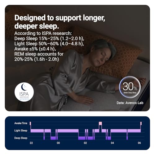 Image of Avenco SyncDeep King Size Mattress 14 Inch, Firm Hybrid Cooling, Deep Sleep | Zoned Lumbar Support, Back Pain Relief, Motion Isolation, Reinforced Edge Support, Fiberglass Free, CertiPUR-US Certified