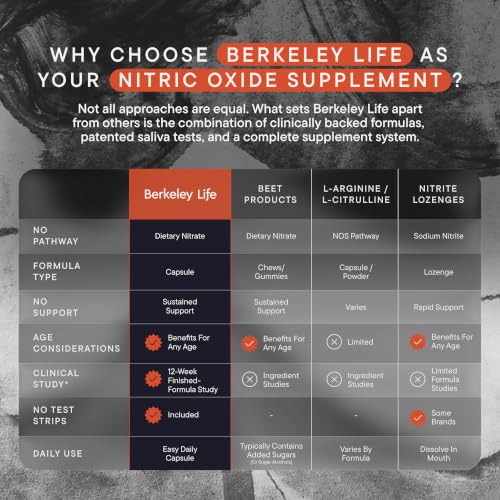 Berkeley Life Nitric Oxide Support Supplement