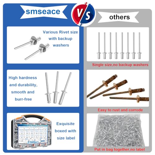 Image of smseace 2160Pcs Pop Rivets with 304 Stainless Steel Washers Assortment Kit