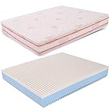 matratze sf comfort Öko-Tex-Zertifikat auf alle Rohmaterialien.