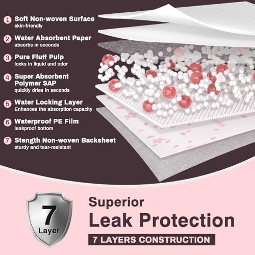 Image of MKISS 50 Count Heavy Duty Disposable Bed Pads 30 inch x 36 inch Incontinence Pads