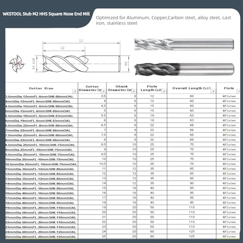 Image of HSS Square Nose End Mill CNC Router Bits Metal Cutting Flat Cutter Slotting Profiling for Aluminum Copper Brass Bronze (Multi-Pack, 4+6+8+10+12+14+16mm 4Flute HSS)
