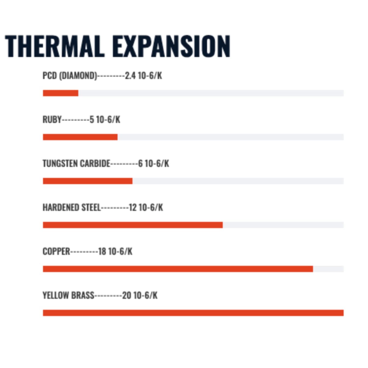 Diamondback Nozzles – MK8 Compatible – Polycrystalline Solid Diamond Tip 3D Printer Nozzles, Improved Extrusion, Any Filament, Long Life, Wear Resistant, Layer Adhesion, USA Made (0.6mm)