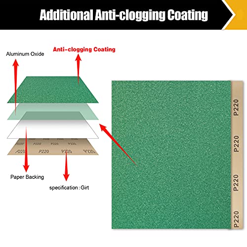 Mojucraft 60 Pcs Premium Sandpaper, Sandpaper Sheet 80/120/150/220/320/400 Grit Assortment Sand Paper For Wood Metal Automotive Palm Sanders #TOP3