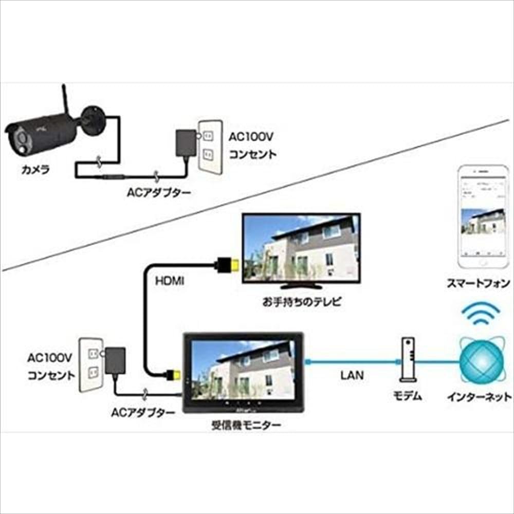 Amazon.co.jp: キャロットシステムズ AT-8801 専用増設カメラ AT