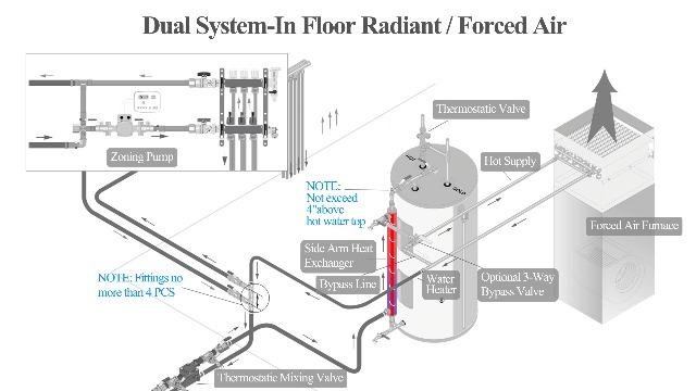 Condenser Heat Transfer In Hvac System Hydronic Heat Exchanger