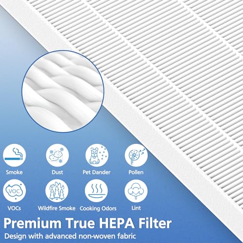 116130 Replacement Filter H Compatible with Winix 5500-2 Air Purifier and AM80 Air Purifier, H13 True HEPA Filter, 3 Pack - Thumbnail 4
