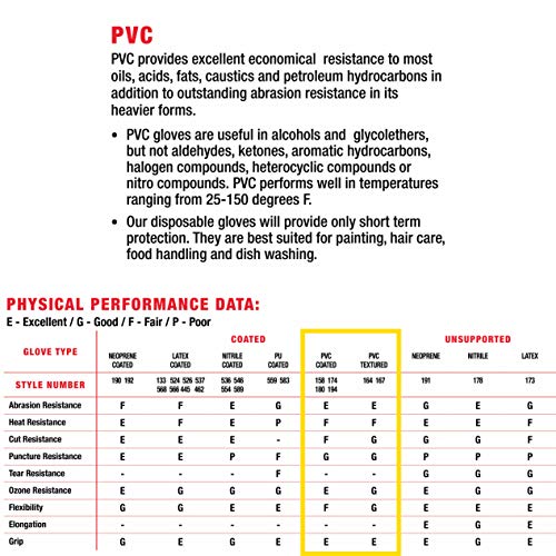 Wells Lamont Unisex Adult 18 Inch Chemical Gloves, Green, 2 Count Pack Of 1 Us #TOP3