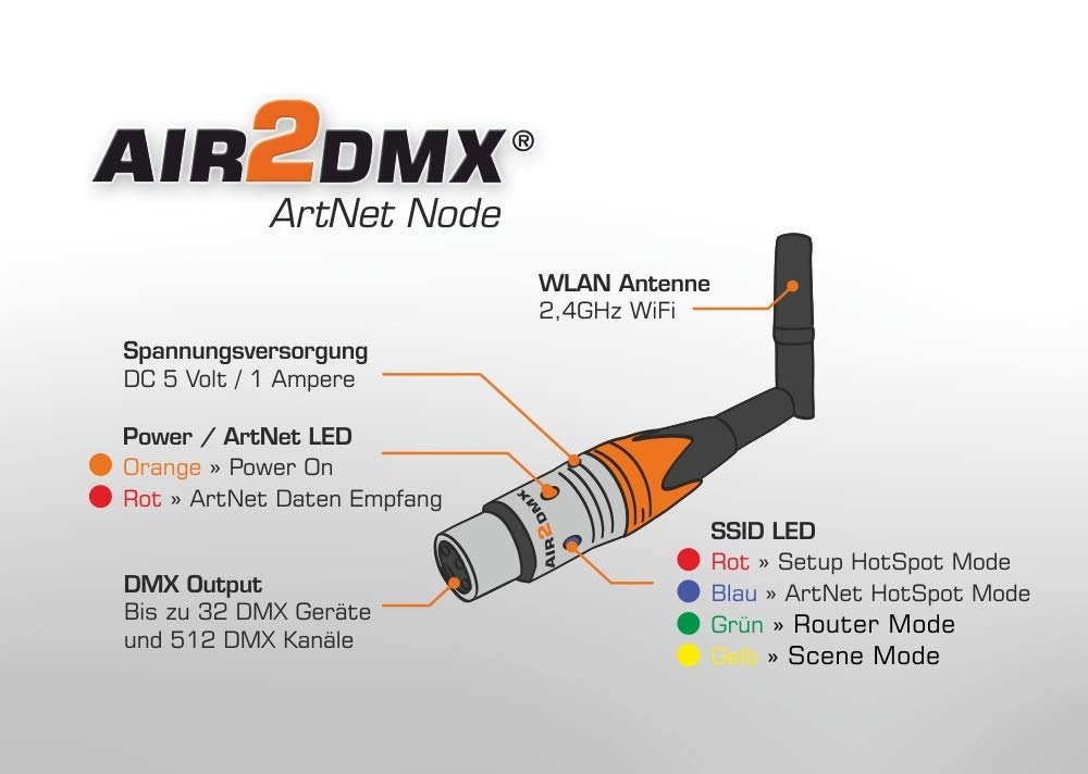 PRO WLAN DMX Interface Wireless ArtNet Node