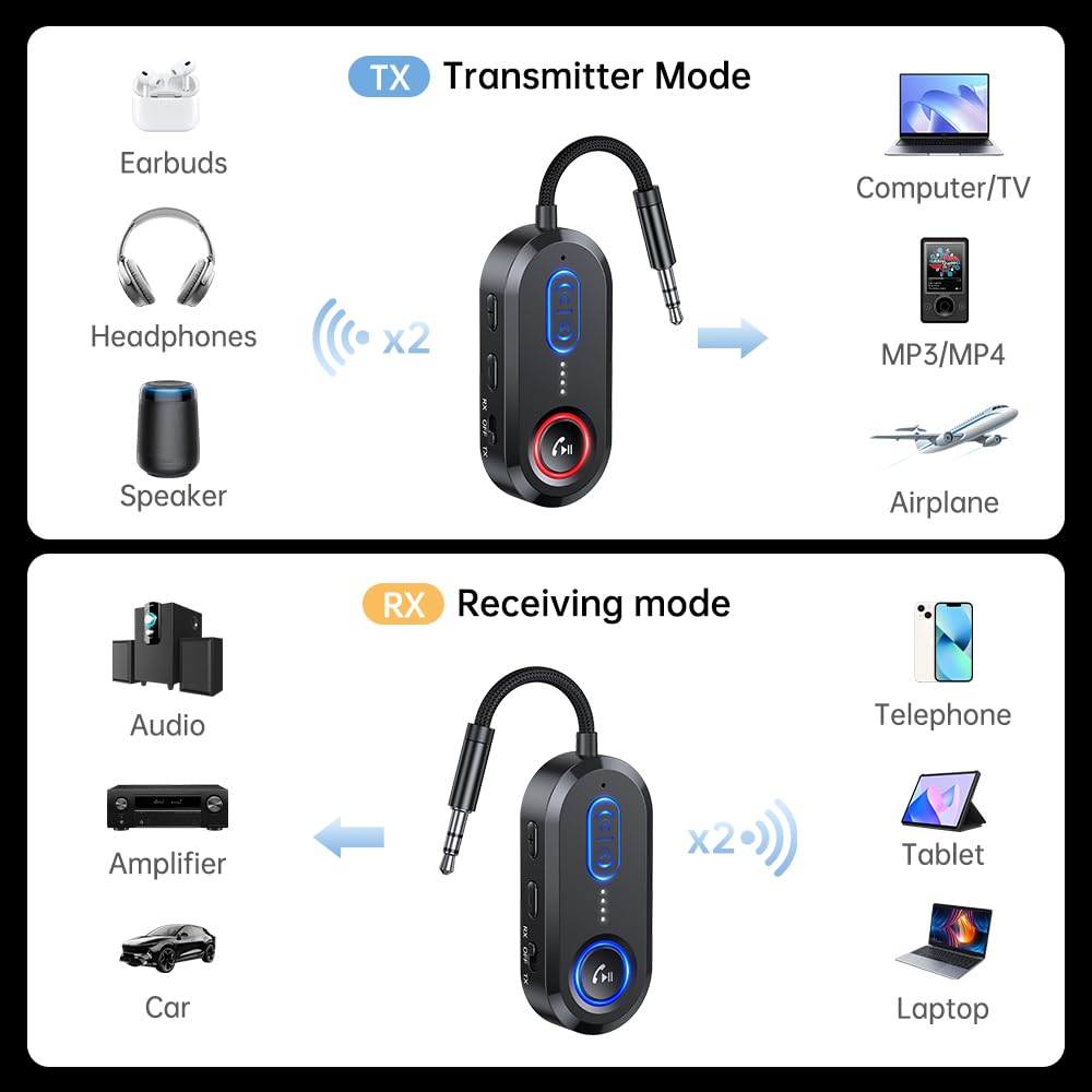 Receptor transmisor Bluetooth 5.4 para 2 AirPods/auriculares, adaptador de audio Bluetooth 2 en 1 para TV, viajes en avión, adaptador inalámbrico AUX de 3.5 mm para estéreo de coche/hogar