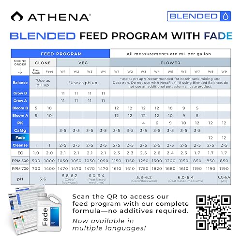 Athena Fade Finisher Líquido 1 Galón para Plantas miniatura 3
