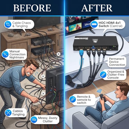 Image of HOC Technologies 4K HDMI Switch 4 Port with Audio Out - HDMI 2.0, HDR10, SPDIF+3.5mm, HDCP 2.2, 4K@60Hz 4:4:4, Dolby /DTS, Remote